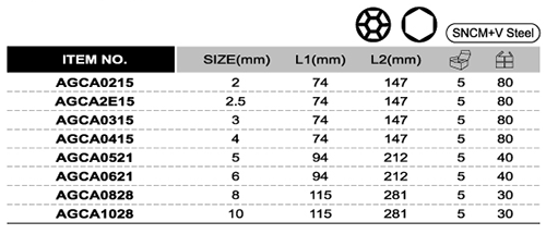 Lục giác L 1 đầu bi 2mm TOPTUL AGCA0215