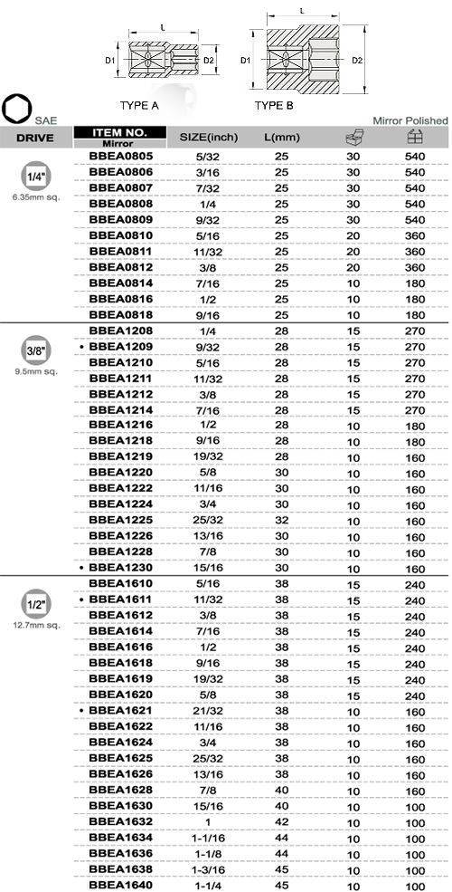 Tuýp lục giác 1/4inch BBEA0805