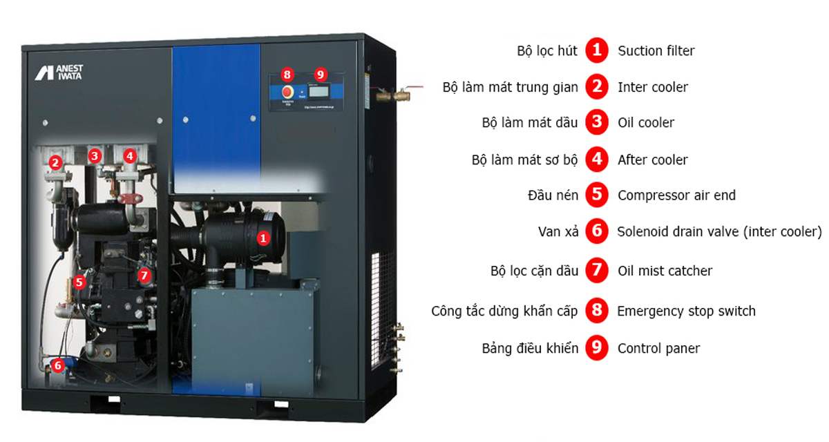 Máy nén khí trục vít không dầu FRL-370