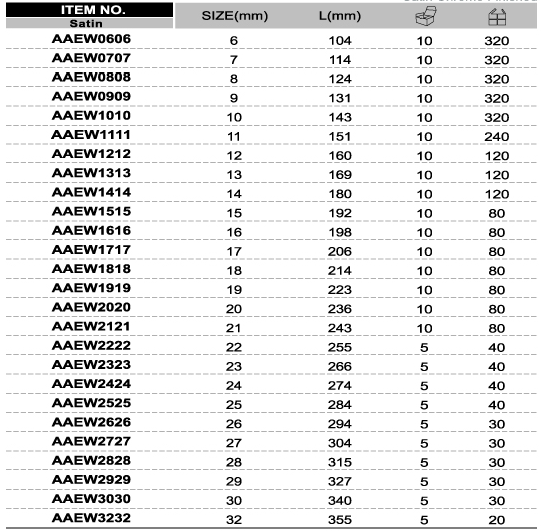 Cờ lê vòng miệng 32mm TOPTUL AAEW3232