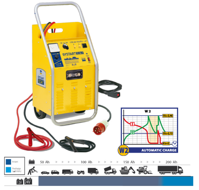 Máy nạp ắc quy và khởi động Gystart 1224T