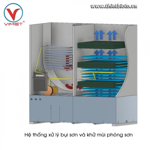 Hệ thống xử lý bụi sơn và khử mùi phòng sơn Hệ thống xử lý bụi sơn và khử mùi phòng sơn